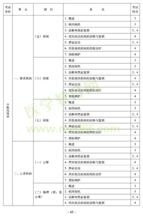 中醫(yī)內(nèi)科中級(jí)專業(yè)技術(shù)資格考試大綱——專業(yè)知識(shí)與專業(yè)實(shí)踐能力-中醫(yī)內(nèi)科