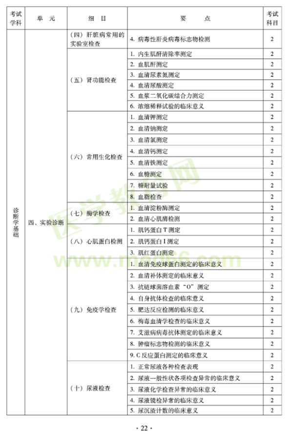 2012年全科醫(yī)學（中醫(yī)類）衛(wèi)生專業(yè)資格中級職稱考試——中醫(yī)診斷學基礎(chǔ)