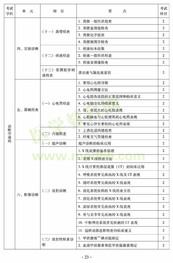 2012年全科醫(yī)學（中醫(yī)類）衛(wèi)生專業(yè)資格中級職稱考試——中醫(yī)診斷學基礎(chǔ)