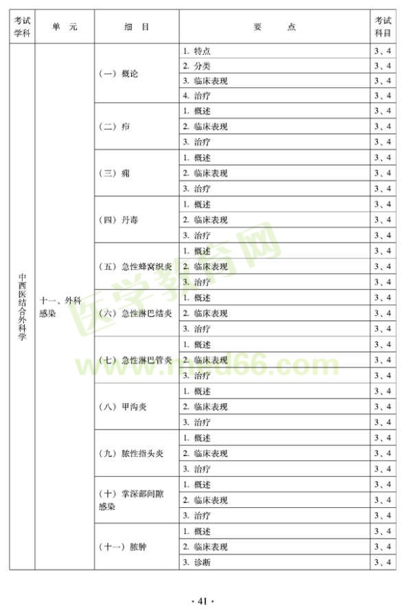 2012年中西醫(yī)結(jié)合外科中級專業(yè)技術(shù)資格考試大綱-專業(yè)知識與專業(yè)實踐能力