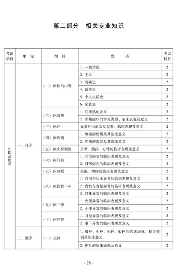 2012年中醫(yī)骨傷科中級(jí)專業(yè)技術(shù)資格考試大綱——相關(guān)專業(yè)知識(shí)（專業(yè)代碼328）