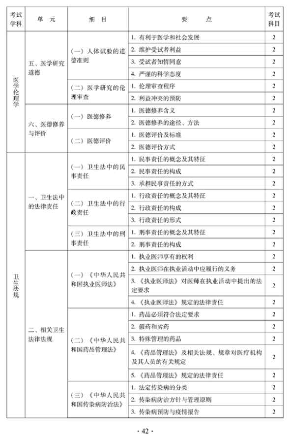 2012年中醫(yī)骨傷科中級(jí)專業(yè)技術(shù)資格考試大綱——相關(guān)專業(yè)知識(shí)（專業(yè)代碼328）