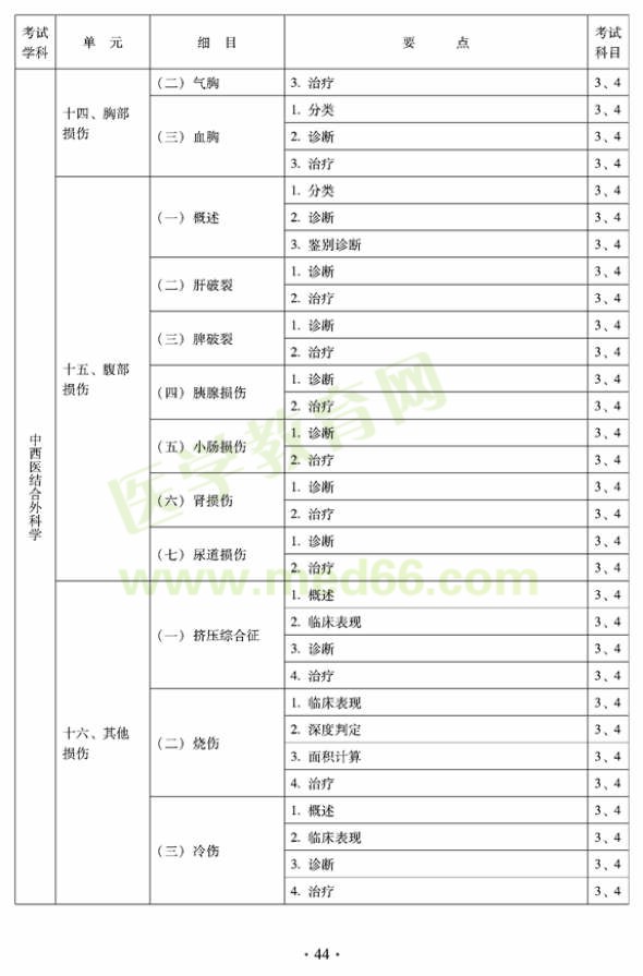 2012年中西醫(yī)結(jié)合外科中級考試大綱-專業(yè)知識與專業(yè)實踐能力