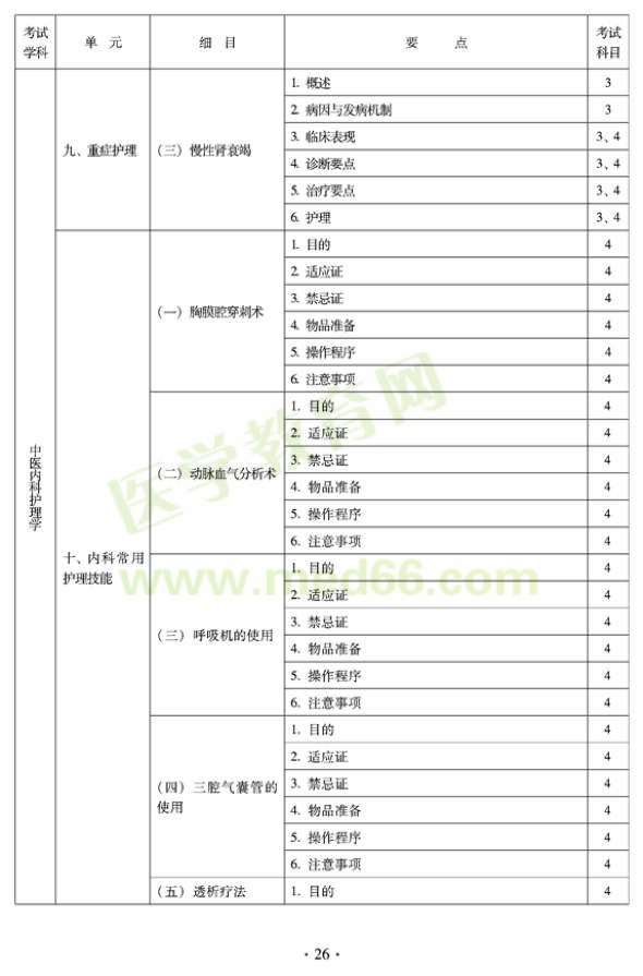 2012年中醫(yī)護(hù)理初級(jí)師專業(yè)技術(shù)資格考試大綱——專業(yè)知識(shí)與專業(yè)實(shí)踐能力（專業(yè)代碼204）