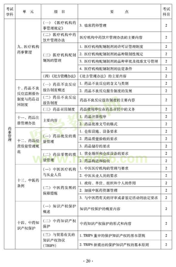 2012年臨床中藥初級士專業(yè)技術(shù)資格考試大綱——相關(guān)專業(yè)知識（專業(yè)代碼102）