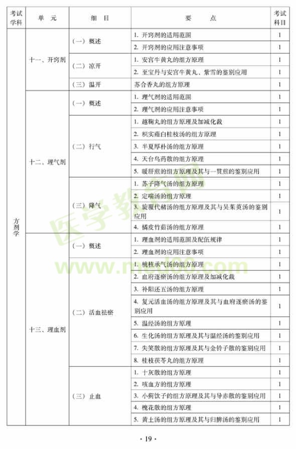 2012年中西醫(yī)結(jié)合內(nèi)科主治醫(yī)師考試大綱——基礎(chǔ)知識(shí)（專業(yè)代碼316）