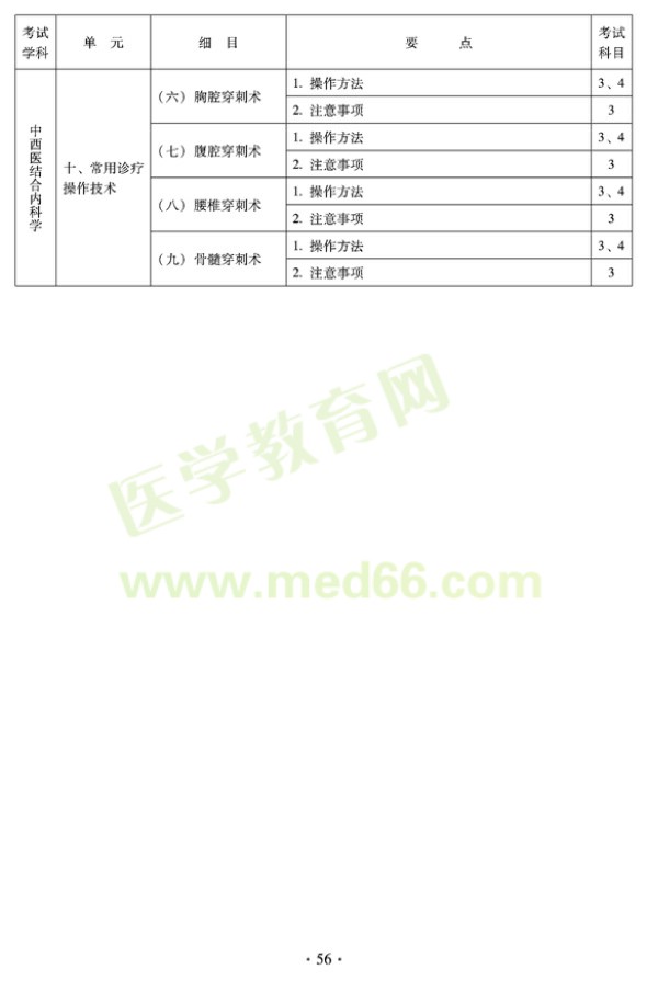 2012年中西醫(yī)結(jié)合內(nèi)科中級(jí)專(zhuān)業(yè)技術(shù)資格考試大綱——專(zhuān)業(yè)知識(shí)與專(zhuān)業(yè)實(shí)踐能力（專(zhuān)業(yè)代碼316）