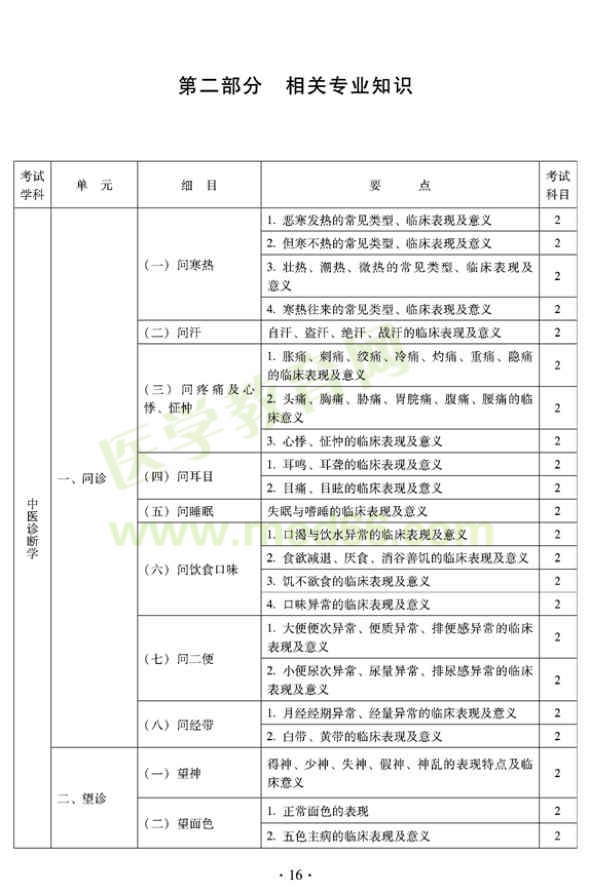 2012年全科醫(yī)學（中醫(yī)類）全科醫(yī)學中醫(yī)主治醫(yī)師考試大綱——相關(guān)專業(yè)知識