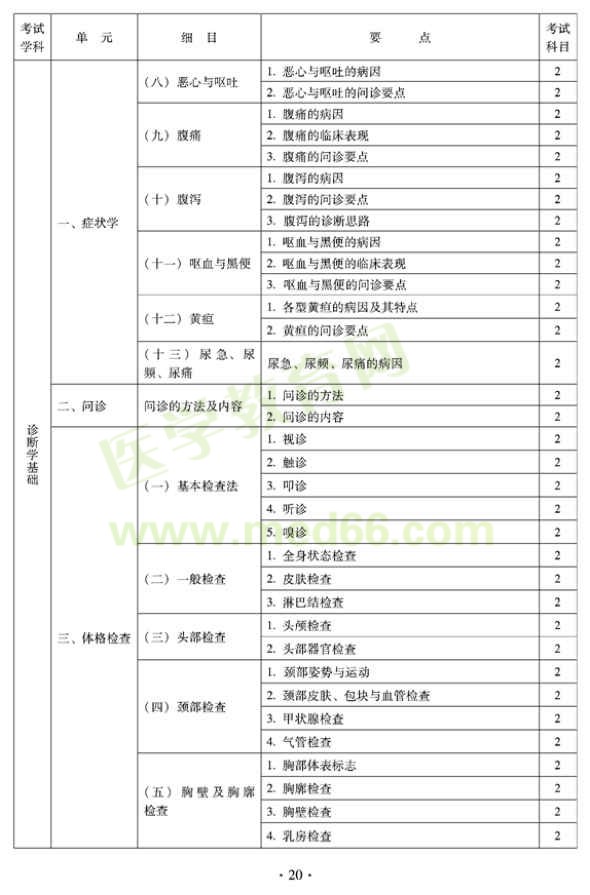 2012年全科醫(yī)學（中醫(yī)類）衛(wèi)生專業(yè)資格中級職稱考試——中醫(yī)診斷學基礎(chǔ)