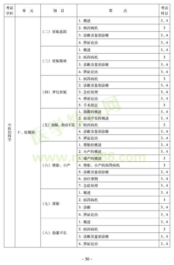 2012年中醫(yī)婦科中級專業(yè)技術(shù)資格考試大綱——專業(yè)知識與專業(yè)實(shí)踐能力（專業(yè)代碼331）