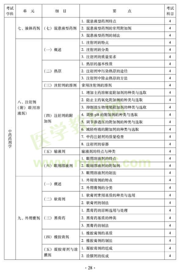 2012年臨床中藥初級(jí)士專業(yè)技術(shù)資格考試大綱——專業(yè)實(shí)踐能力