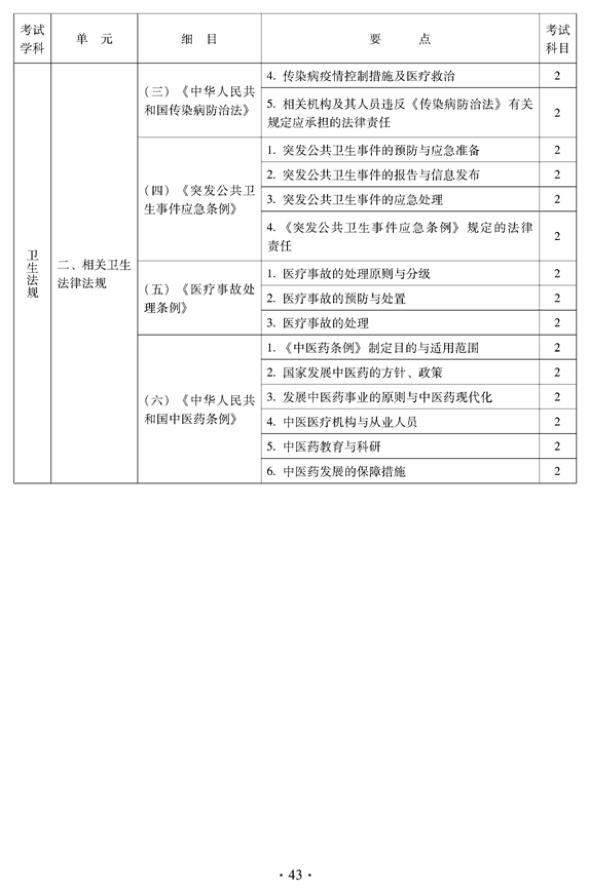 2012年中醫(yī)骨傷科中級(jí)專業(yè)技術(shù)資格考試大綱——相關(guān)專業(yè)知識(shí)（專業(yè)代碼328）