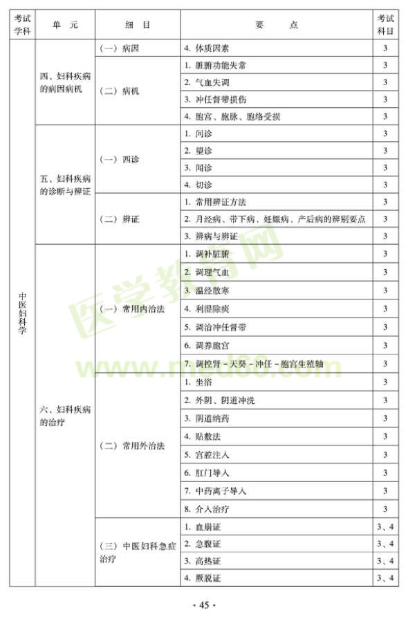 2012年中醫(yī)婦科中級專業(yè)技術(shù)資格考試大綱——專業(yè)知識與專業(yè)實(shí)踐能力（專業(yè)代碼331）