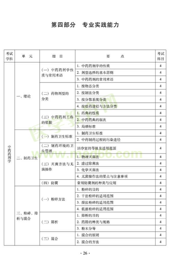 2012年臨床中藥初級(jí)士專業(yè)技術(shù)資格考試大綱——專業(yè)實(shí)踐能力