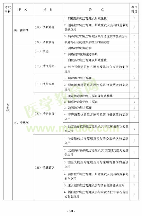 2012年中醫(yī)兒科中級專業(yè)技術(shù)資格考試大綱——基礎(chǔ)知識（專業(yè)代碼333）