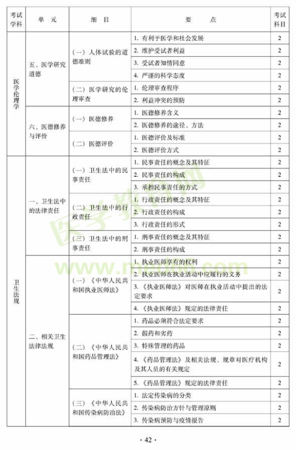 2012年中醫(yī)兒科中級(jí)專業(yè)技術(shù)資格考試大綱——相關(guān)專業(yè)知識(shí)（專業(yè)代碼333）