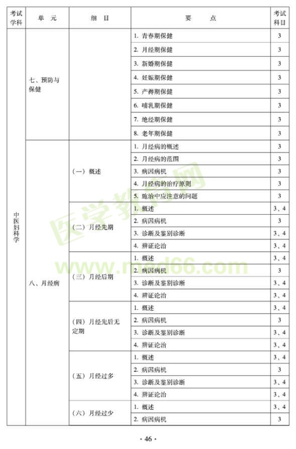 2012年中醫(yī)婦科中級專業(yè)技術(shù)資格考試大綱——專業(yè)知識與專業(yè)實(shí)踐能力（專業(yè)代碼331）