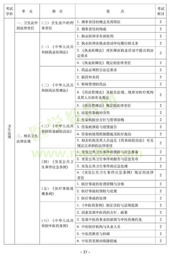 2012中西醫(yī)結(jié)合外科中級考試大綱相關專業(yè)知識-衛(wèi)生法規(guī)