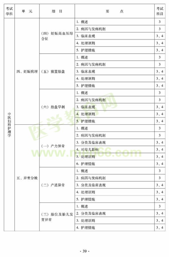 2012年中醫(yī)護(hù)理初級(jí)師專業(yè)技術(shù)資格考試大綱——專業(yè)知識(shí)與專業(yè)實(shí)踐能力（專業(yè)代碼204）