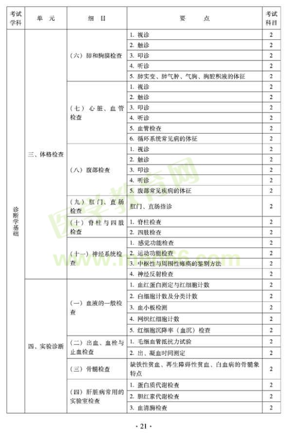 2012年全科醫(yī)學（中醫(yī)類）衛(wèi)生專業(yè)資格中級職稱考試——中醫(yī)診斷學基礎(chǔ)