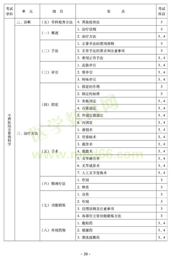 2012年中西醫(yī)結(jié)合骨傷科中級專業(yè)技術(shù)資格考試大綱——專業(yè)知識(shí)與專業(yè)實(shí)踐能力（專業(yè)代碼329）