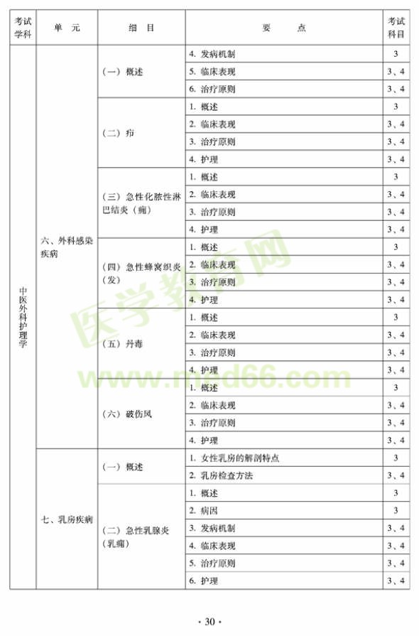 2012年中醫(yī)護(hù)理初級(jí)師專業(yè)技術(shù)資格考試大綱——專業(yè)知識(shí)與專業(yè)實(shí)踐能力（專業(yè)代碼204）