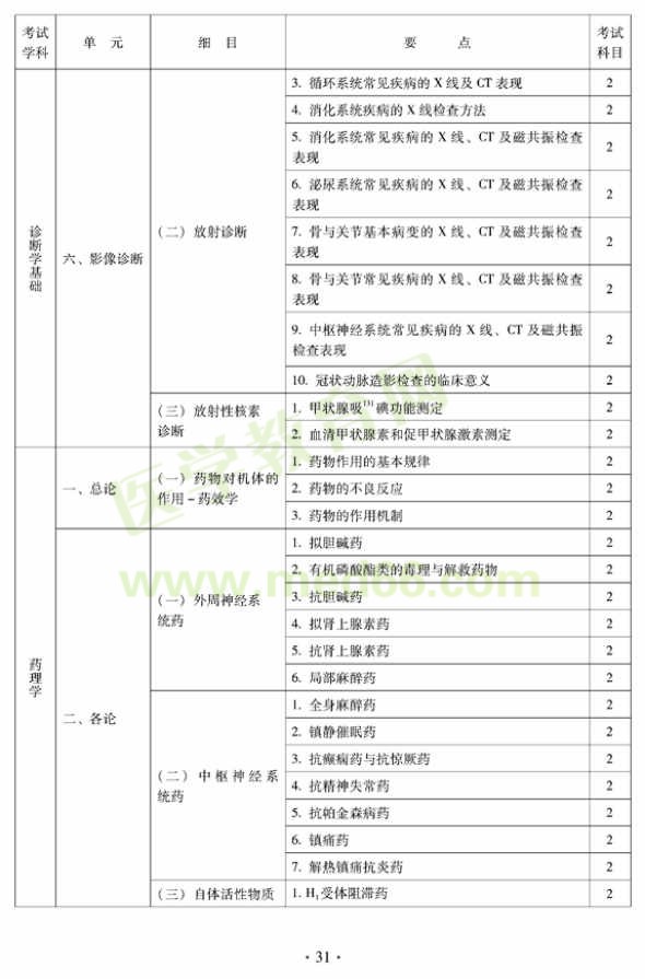 2012中西醫(yī)結(jié)合外科中級專業(yè)技術(shù)資格考試大綱相關專業(yè)知識