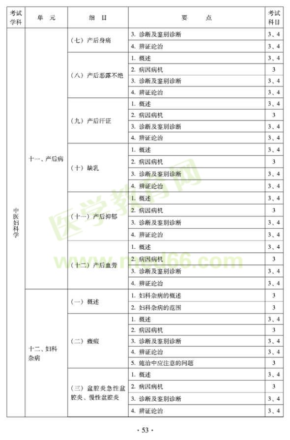 2012年中醫(yī)婦科中級專業(yè)技術(shù)資格考試大綱——專業(yè)知識與專業(yè)實(shí)踐能力（專業(yè)代碼331）