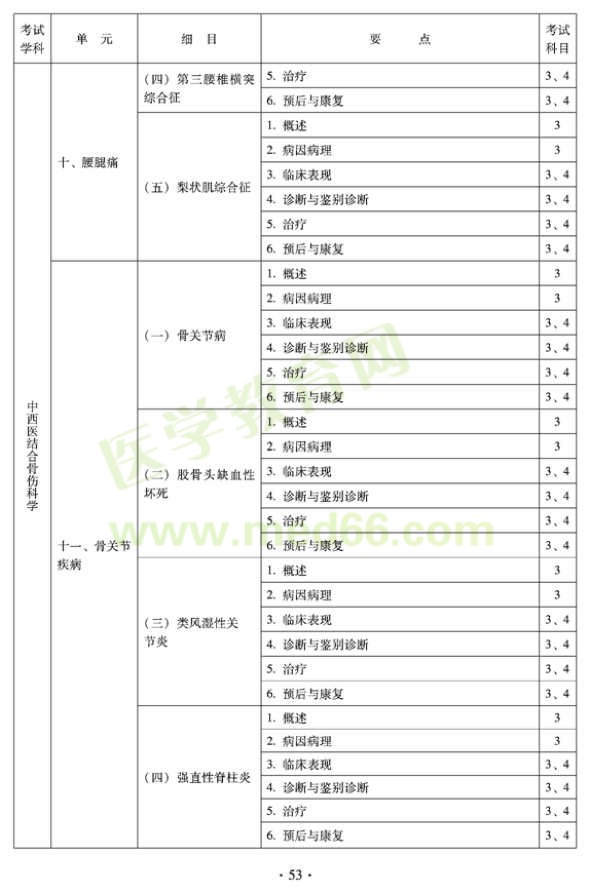 2012年中西醫(yī)結(jié)合骨傷科中級專業(yè)技術(shù)資格考試大綱——專業(yè)知識(shí)與專業(yè)實(shí)踐能力（專業(yè)代碼329）