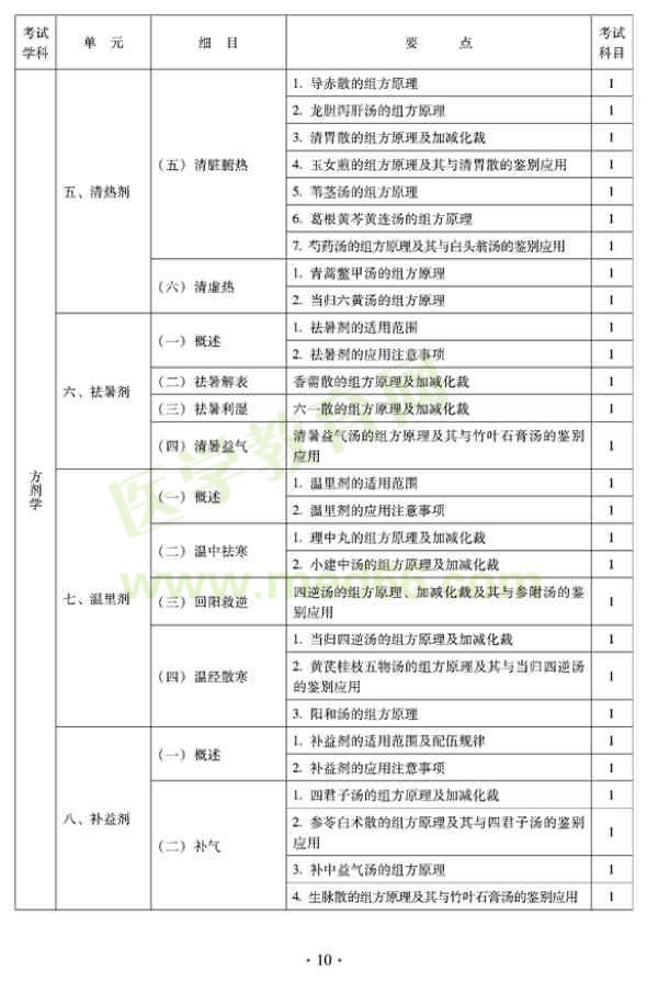 2012年臨床中藥初級師專業(yè)技術資格考試大綱——基礎知識