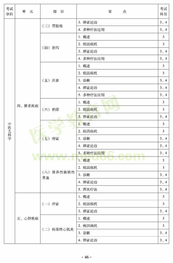 2012年中醫(yī)兒科中級專業(yè)技術(shù)資格考試大綱——專業(yè)知識與專業(yè)實踐技能（專業(yè)代碼333）