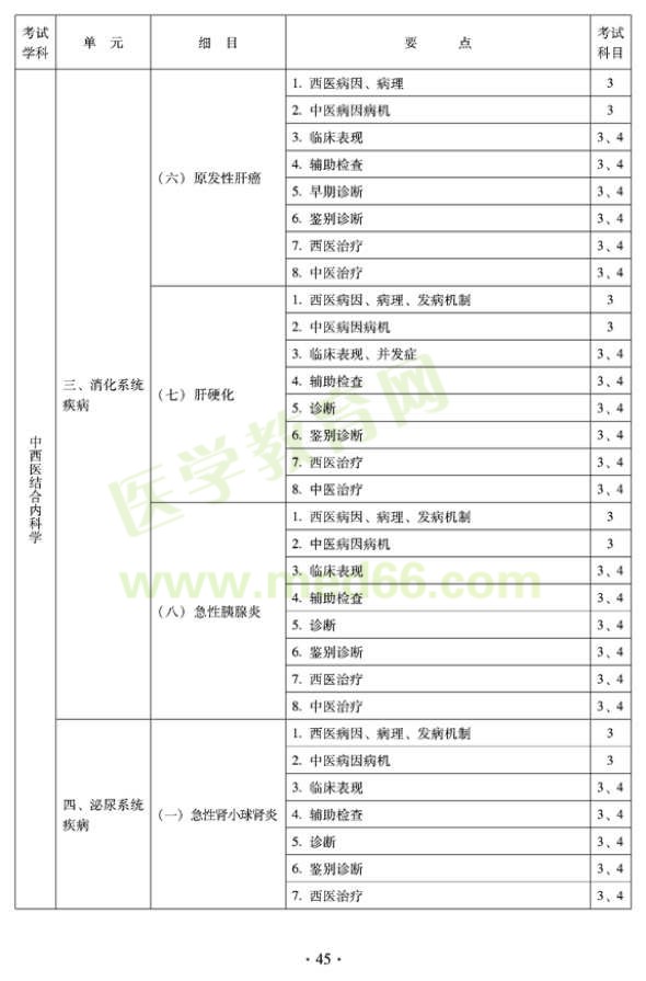 2012年中西醫(yī)結(jié)合內(nèi)科主治醫(yī)師考試大綱——專(zhuān)業(yè)知識(shí)與專(zhuān)業(yè)實(shí)踐能力