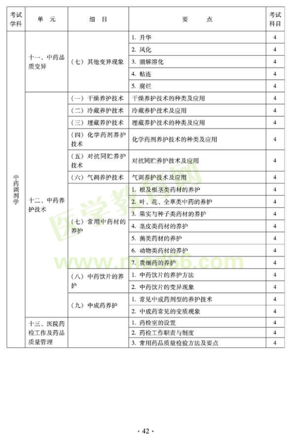 2012年臨床中藥初級(jí)師專(zhuān)業(yè)技術(shù)資格考試大綱——專(zhuān)業(yè)實(shí)踐技能