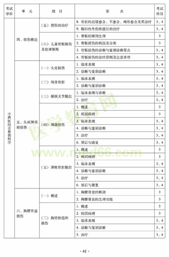 2012年中西醫(yī)結(jié)合骨傷科中級專業(yè)技術(shù)資格考試大綱——專業(yè)知識(shí)與專業(yè)實(shí)踐能力（專業(yè)代碼329）