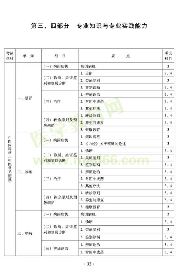 2012年全科醫(yī)學(xué)（中醫(yī)類）中級職稱考試考試大綱——專業(yè)知識與專業(yè)實(shí)踐能力（專業(yè)代碼302）