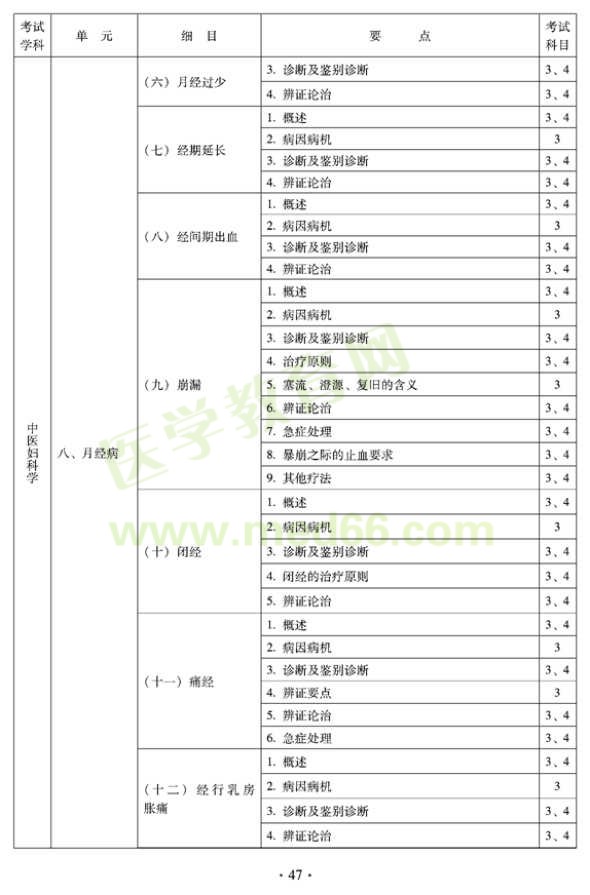 2012年中醫(yī)婦科中級專業(yè)技術(shù)資格考試大綱——專業(yè)知識與專業(yè)實(shí)踐能力（專業(yè)代碼331）