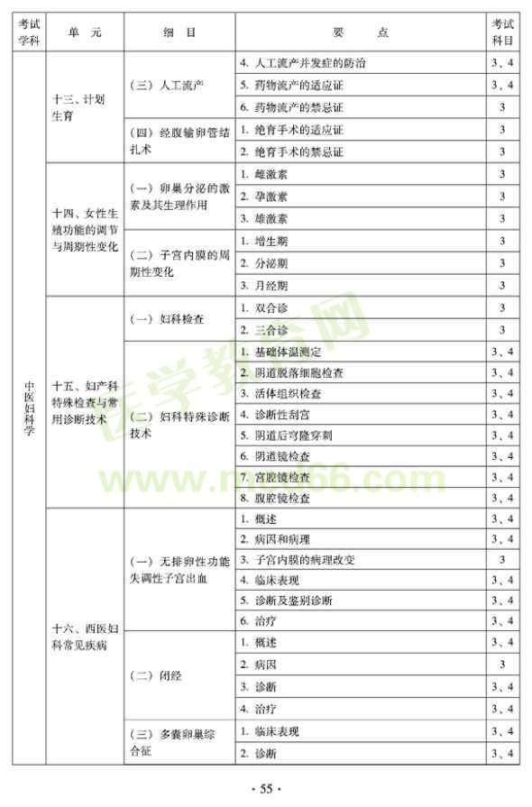 2012年中醫(yī)婦科中級專業(yè)技術(shù)資格考試大綱——專業(yè)知識與專業(yè)實(shí)踐能力（專業(yè)代碼331）