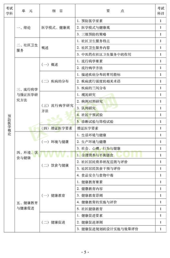 2012年全科醫(yī)學（中醫(yī)類）全科醫(yī)學中醫(yī)主治醫(yī)師考試大綱——預防醫(yī)學概論