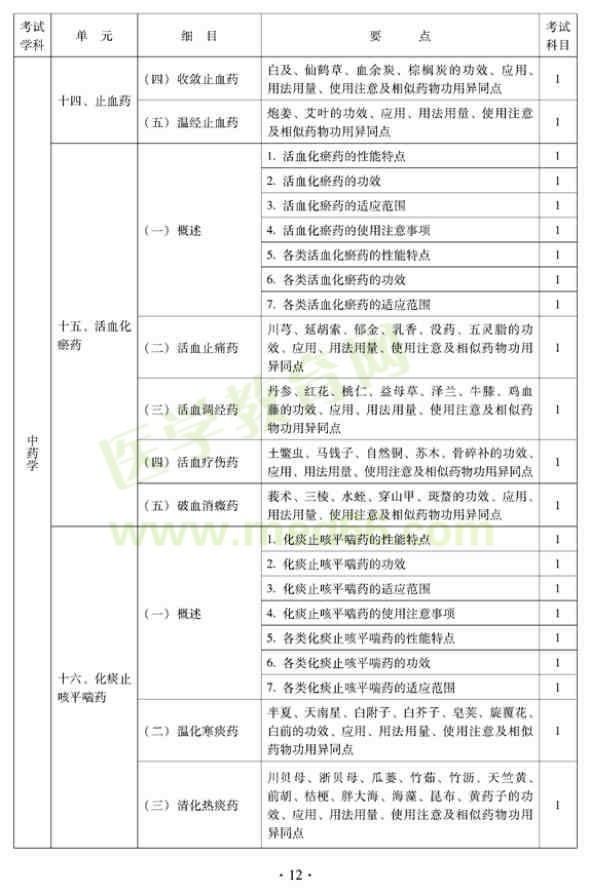 中西醫(yī)結(jié)合外科中級專業(yè)技術(shù)資格考試大綱——基礎(chǔ)知識