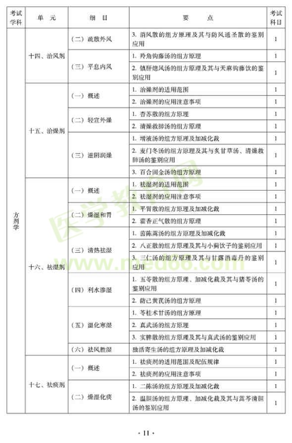 2012年臨床中藥初級(jí)士專業(yè)技術(shù)資格考試大綱——基礎(chǔ)知識(shí)（專業(yè)代碼102）