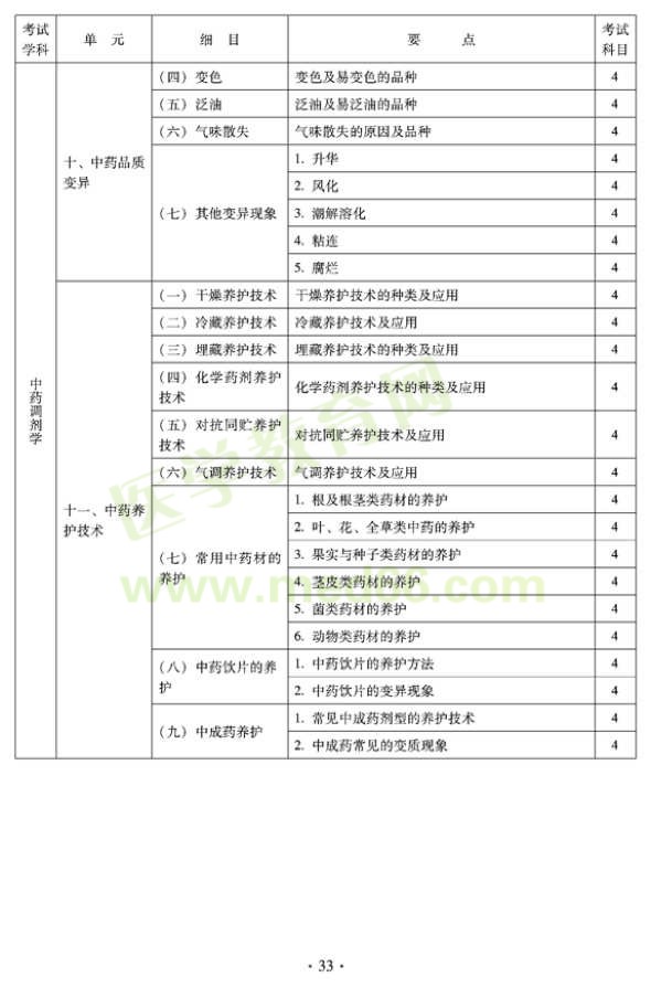 2012年臨床中藥初級(jí)士專業(yè)技術(shù)資格考試大綱——專業(yè)實(shí)踐能力