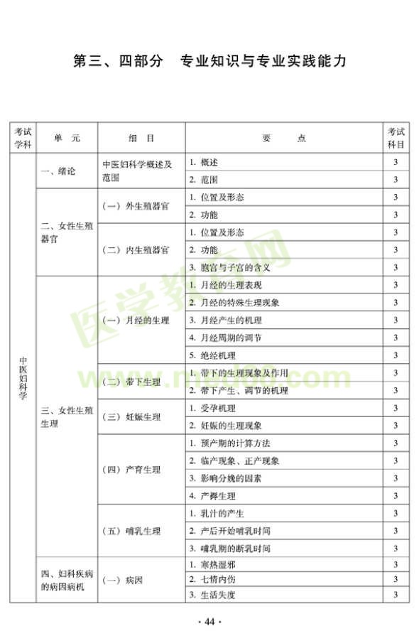 2012年中醫(yī)婦科中級專業(yè)技術(shù)資格考試大綱——專業(yè)知識與專業(yè)實(shí)踐能力（專業(yè)代碼331）