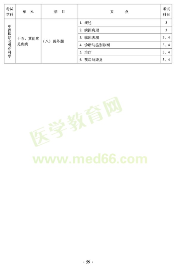 2012年中西醫(yī)結(jié)合骨傷科中級專業(yè)技術(shù)資格考試大綱——專業(yè)知識(shí)與專業(yè)實(shí)踐能力（專業(yè)代碼329）