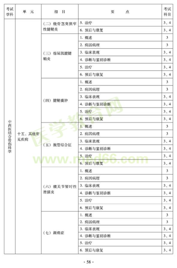 2012年中西醫(yī)結(jié)合骨傷科中級專業(yè)技術(shù)資格考試大綱——專業(yè)知識(shí)與專業(yè)實(shí)踐能力（專業(yè)代碼329）