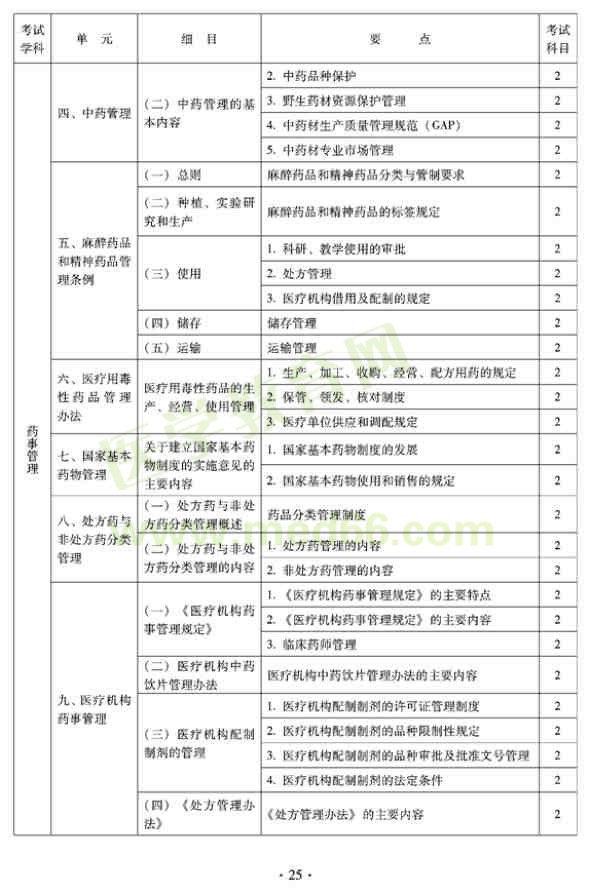 2012年臨床中藥初級師專業(yè)技術(shù)資格考試大綱——相關(guān)專業(yè)知識