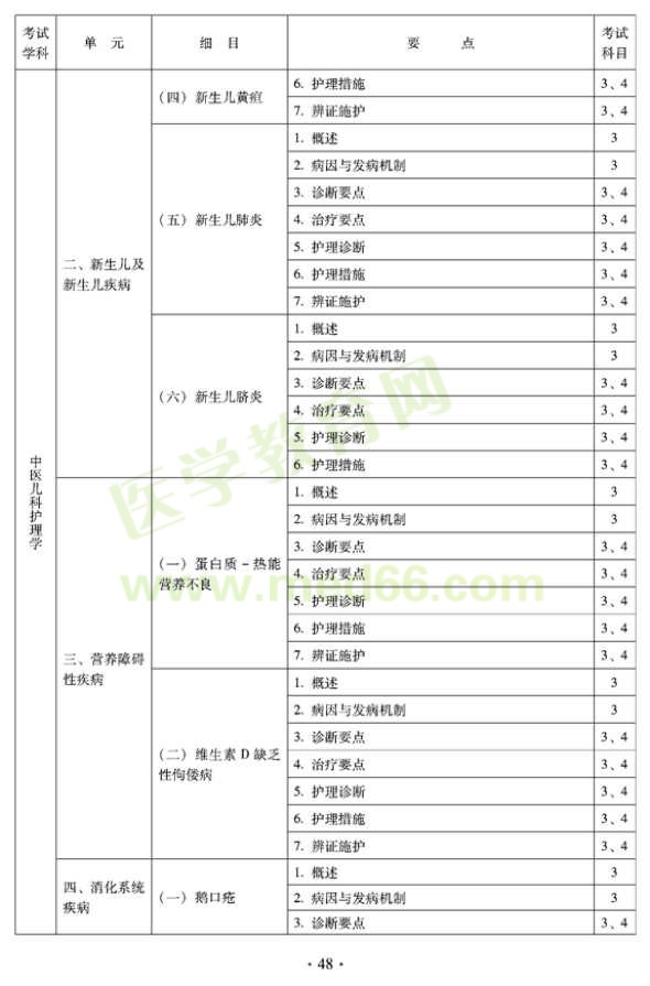 2012年中醫(yī)護(hù)理初級(jí)師專業(yè)技術(shù)資格考試大綱——專業(yè)知識(shí)與專業(yè)實(shí)踐能力（專業(yè)代碼204）