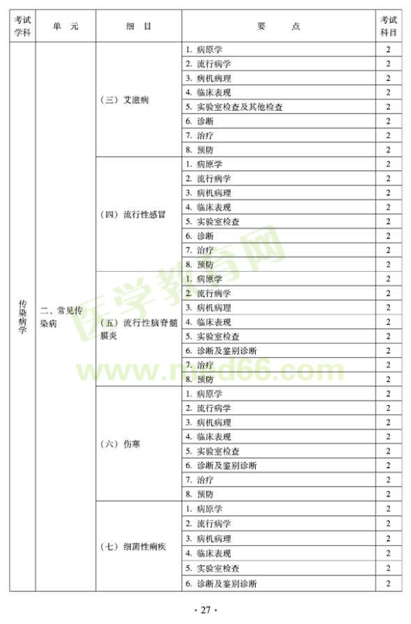 2012年全科醫(yī)學（中醫(yī)類）衛(wèi)生專業(yè)資格中級職稱考試——傳染病學