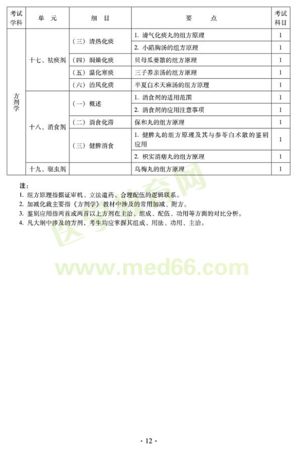 2012年臨床中藥初級(jí)士專業(yè)技術(shù)資格考試大綱——基礎(chǔ)知識(shí)（專業(yè)代碼102）