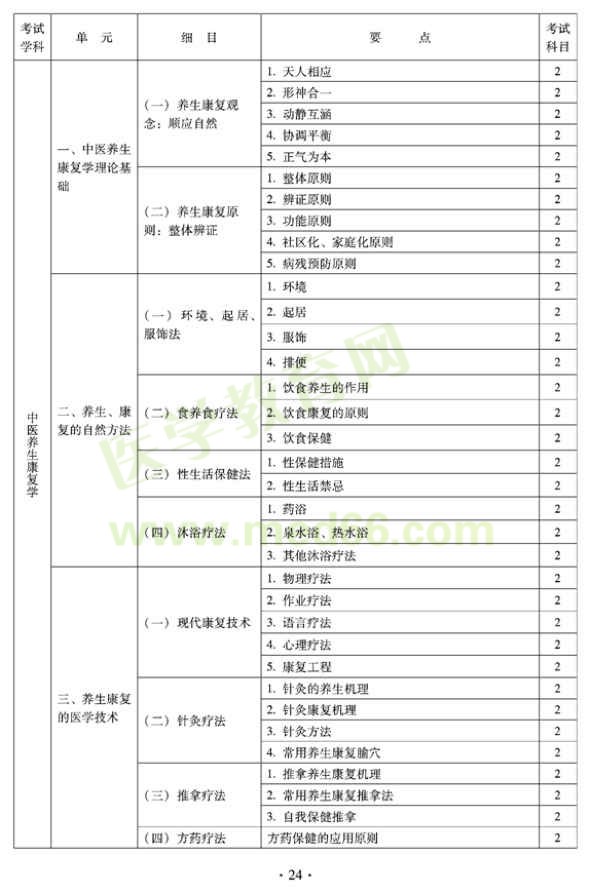 2012年全科醫(yī)學（中醫(yī)類）衛(wèi)生專業(yè)資格中級職稱考試——中醫(yī)養(yǎng)生康復學