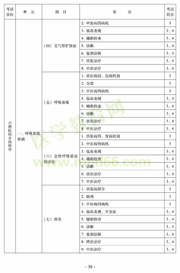 2012年中西醫(yī)結(jié)合內(nèi)科主治醫(yī)師考試大綱——專(zhuān)業(yè)知識(shí)與專(zhuān)業(yè)實(shí)踐能力